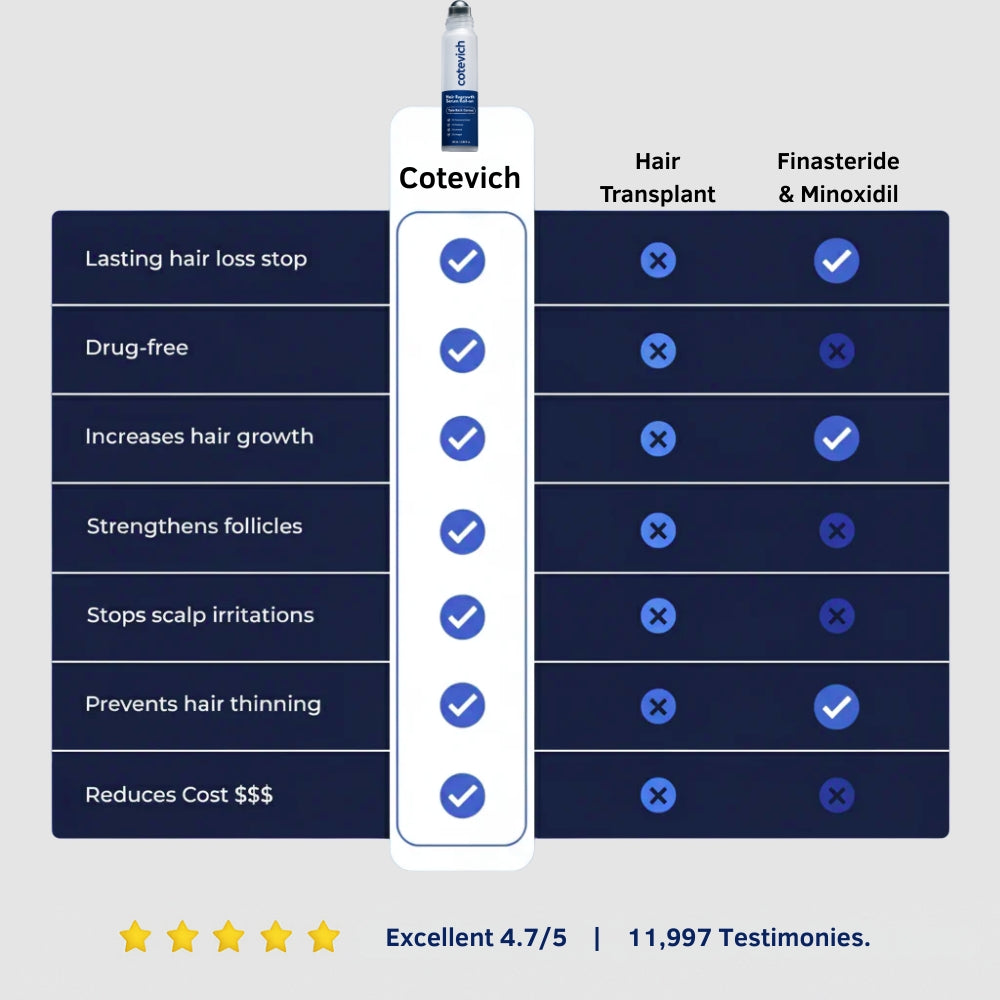 DermaPro Roll