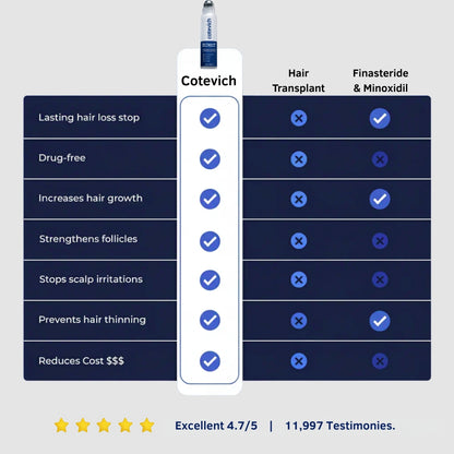 DermaPro Roll